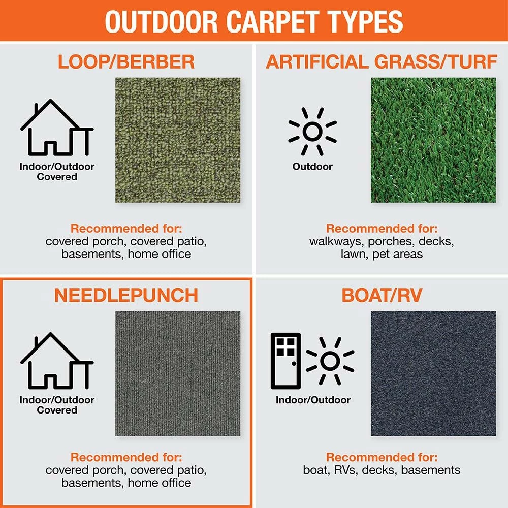 Elevations - Color Ocean Blue 6 ft. Indoor/Outdoor Ribbed Texture Carpet by TrafficMaster - Image 3